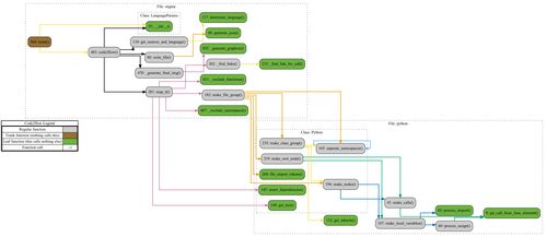 探索 code2flow 動態語言調用圖的文檔、下載與中文社區交流