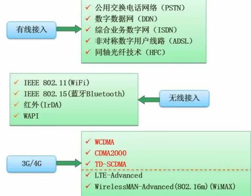 軟件設計師考試核心 計算機網絡、系統安全分析與設計及計算機軟件技術開發詳解