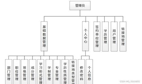 畢業(yè)生學歷證明在線系統(tǒng)的設計與實現(xiàn) —— 基于Java EE的計算機軟件技術開發(fā)實踐