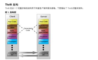 贈人玫瑰，手遺余香 計算機軟件技術分享之旅