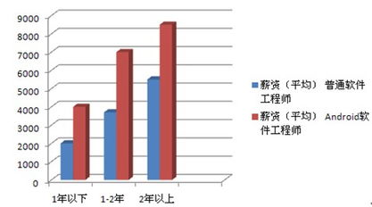 計算機應用技術 機電與信息工程系中的計算機軟件技術開發(fā)